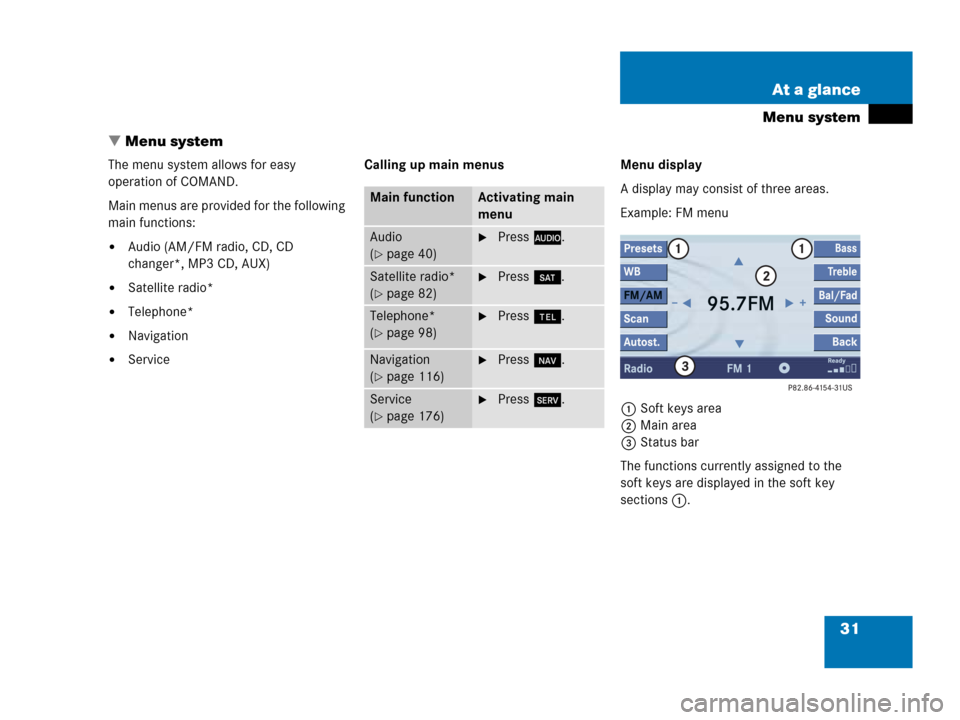 MERCEDES-BENZ CLK-Class 2007 C209 Comand Manual 31 At a glance
Menu system
 Menu system
The menu system allows for easy 
operation of COMAND. 
Main menus are provided for the following 
main functions:
Audio (AM/FM radio, CD, CD 
changer*, MP3 CD