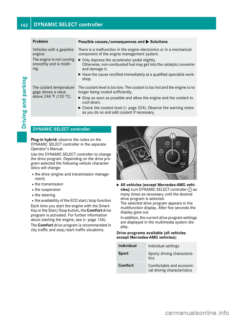 MERCEDES-BENZ GLE SUV 2018 Owners Manual ProblemPossible causes/consequences andMSolutions
Vehicles with a gasoline
engine:
The engine is not running
smoothly and is misfir-
ing.There is a malfunction in the engine electronics or in a mechan MERCEDES-BENZ GLE SUV 2018 Owners Manual ProblemPossible causes/consequences andMSolutions
Vehicles with a gasoline
engine:
The engine is not running
smoothly and is misfir-
ing.There is a malfunction in the engine electronics or in a mechan