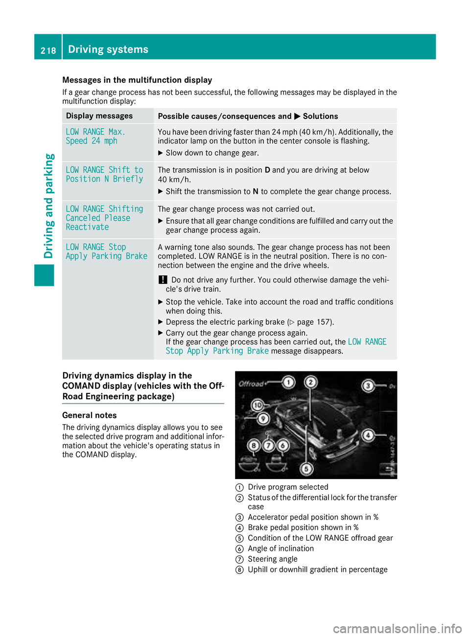 MERCEDES-BENZ GLE SUV 2018 Owners Manual Messages in the multifunction display
If a gear change process has not been successful, the following messages may be displayed in the
multifunction display:
Display messagesPossible causes/consequenc MERCEDES-BENZ GLE SUV 2018 Owners Manual Messages in the multifunction display
If a gear change process has not been successful, the following messages may be displayed in the
multifunction display:
Display messagesPossible causes/consequenc