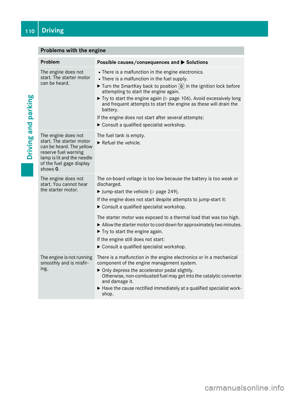 MERCEDES-BENZ G-CLASS 2018  Owners Manual Problems with the engine
ProblemPossible causes/consequences andMSolutions
The engine does not
start. The starter motor
can be heard.RThere is a malfunction in the engine electronics.
RThere is a malf