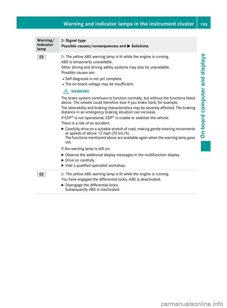 MERCEDES-BENZ G-CLASS 2018  Owners Manual Warning/
indicator
lampNSignal type
Possible causes/consequences and M
Solutions
!NThe yellow ABS warning lamp is lit while the engine is running.
ABS is temporarily unavailable.
Other driving and dri