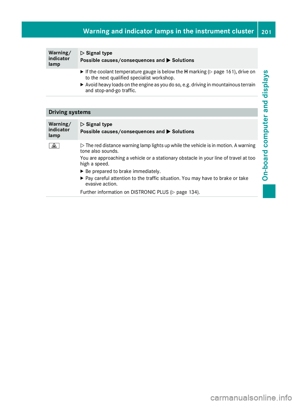 MERCEDES-BENZ G-CLASS 2018 Owners Manual Warning/
indicator
lampNSignal type
Possible causes/consequences and M
Solutions
XIf the coolant temperature gauge is below the Hmarking (Ypage 161), drive on
to the next qualified specialist workshop MERCEDES-BENZ G-CLASS 2018 Owners Manual Warning/
indicator
lampNSignal type
Possible causes/consequences and M
Solutions
XIf the coolant temperature gauge is below the Hmarking (Ypage 161), drive on
to the next qualified specialist workshop