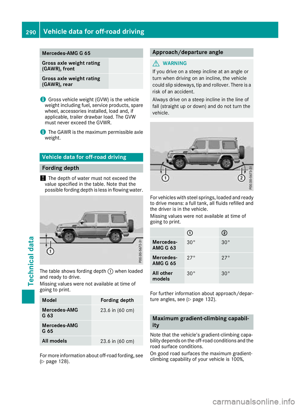 MERCEDES-BENZ G-CLASS 2018 Owners Manual Mercedes-AMG G 65
Gross axle weight rating
(GAWR), front
Gross axle weight rating
(GAWR), rear
iGross vehicle weight (GVW) is the vehicle
weight including fuel, service products, spare
wheel, accessor MERCEDES-BENZ G-CLASS 2018 Owners Manual Mercedes-AMG G 65
Gross axle weight rating
(GAWR), front
Gross axle weight rating
(GAWR), rear
iGross vehicle weight (GVW) is the vehicle
weight including fuel, service products, spare
wheel, accessor