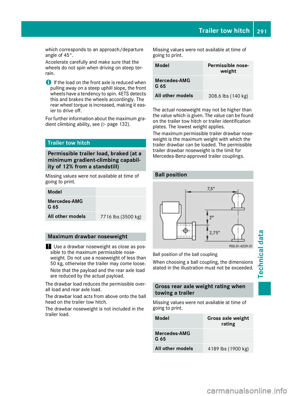 MERCEDES-BENZ G-CLASS 2018 Owners Manual which corresponds to an approach/departure
angle of 45°.
Accelerate carefully and make sure that the
wheels do not spin when driving on steep ter-
rain.
iIf the load on the front axle is reduced when MERCEDES-BENZ G-CLASS 2018 Owners Manual which corresponds to an approach/departure
angle of 45°.
Accelerate carefully and make sure that the
wheels do not spin when driving on steep ter-
rain.
iIf the load on the front axle is reduced when
