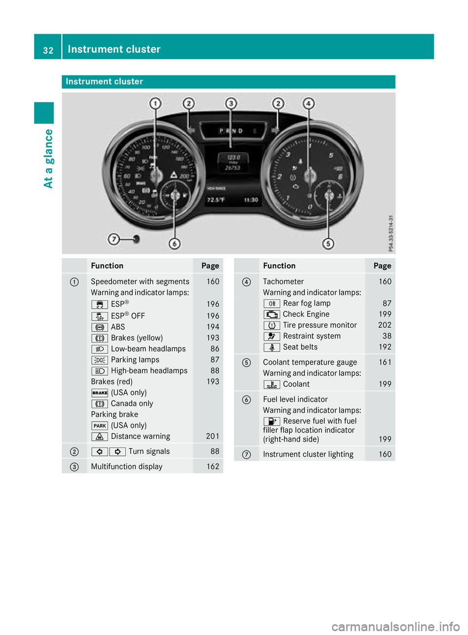MERCEDES-BENZ G-CLASS 2018  Owners Manual Instrument cluster
FunctionPage
:Speedometer wit hsegments16 0
Warning and indicator lamps:
÷ ESP®19 6
å ESP®OF F196
! ABS194
J Brakes(yellow)19 3
L Low-beam headlamps86
TParking lamp s87
KHigh-be