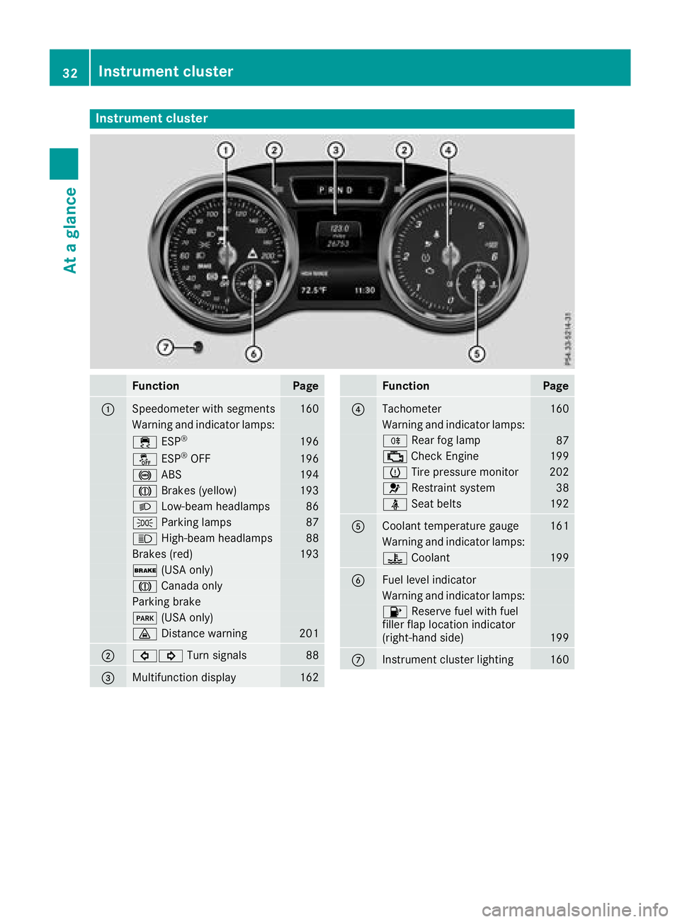 MERCEDES-BENZ G-CLASS 2018 Owners Guide Instrument cluster
FunctionPage
:Speedometer wit hsegments16 0
Warning and indicator lamps:
÷ ESP®19 6
å ESP®OF F196
! ABS194
J Brakes(yellow)19 3
L Low-beam headlamps86
TParking lamp s87
KHigh-be MERCEDES-BENZ G-CLASS 2018 Owners Guide Instrument cluster
FunctionPage
:Speedometer wit hsegments16 0
Warning and indicator lamps:
÷ ESP®19 6
å ESP®OF F196
! ABS194
J Brakes(yellow)19 3
L Low-beam headlamps86
TParking lamp s87
KHigh-be