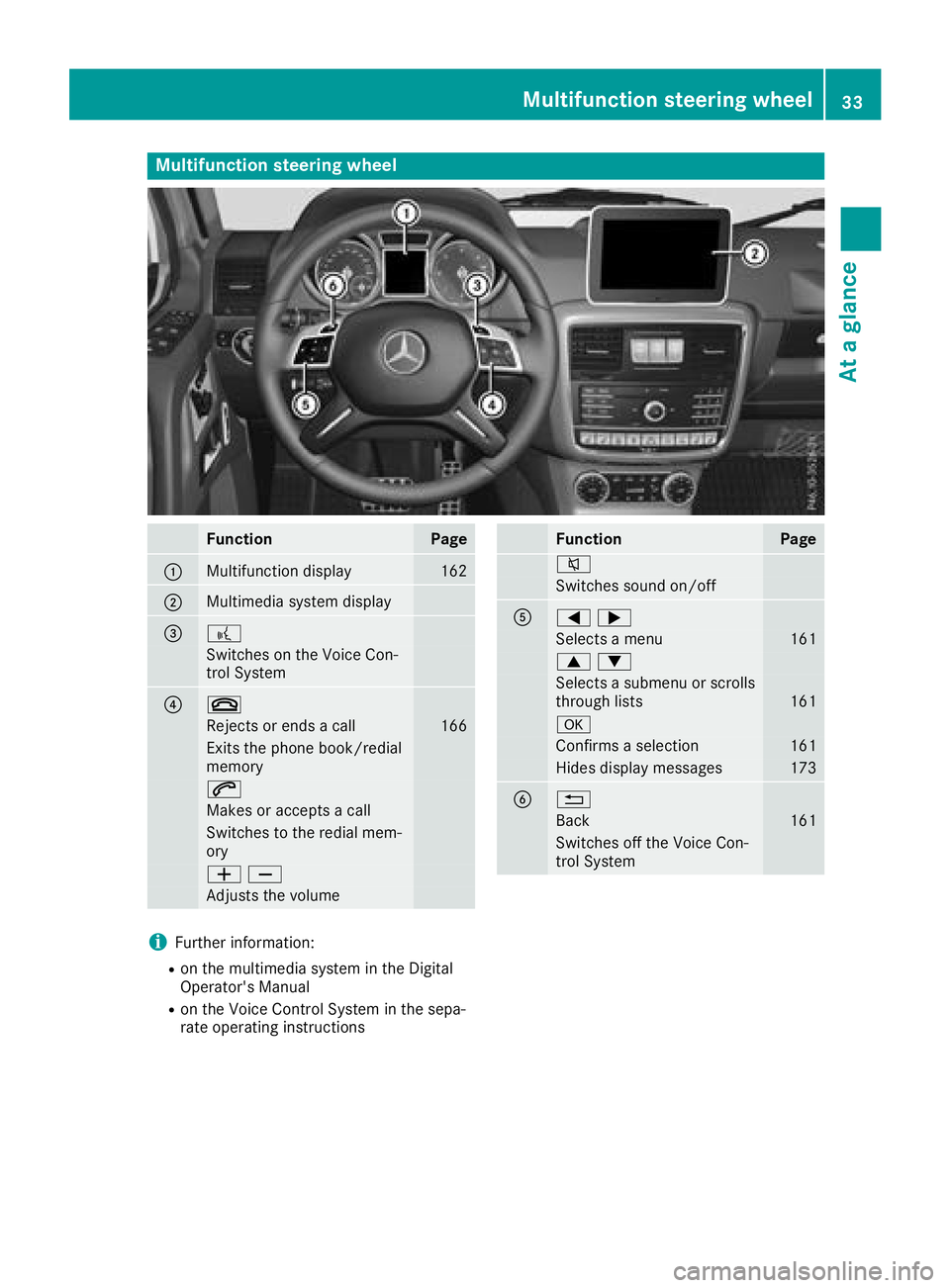 MERCEDES-BENZ G-CLASS 2018 Owners Guide Multifunction steering wheel
FunctionPage
:Multifunction display162
;Multimedia system display
=?
Switches on the Voice Con-
trol System
?~
Rejects or ends a call166
Exits the phone book/redial
memory MERCEDES-BENZ G-CLASS 2018 Owners Guide Multifunction steering wheel
FunctionPage
:Multifunction display162
;Multimedia system display
=?
Switches on the Voice Con-
trol System
?~
Rejects or ends a call166
Exits the phone book/redial
memory