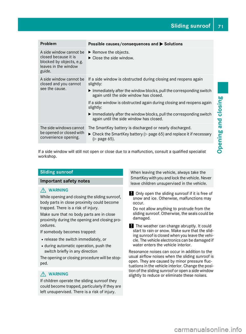 MERCEDES-BENZ G-CLASS 2018 Manual PDF ProblemPossible causes/consequences andMSolutions
A side window cannot be
closed because it is
blocked by objects, e.g.
leaves in the window
guide.XRemove the objects.
XClose the side window.
A side w MERCEDES-BENZ G-CLASS 2018 Manual PDF ProblemPossible causes/consequences andMSolutions
A side window cannot be
closed because it is
blocked by objects, e.g.
leaves in the window
guide.XRemove the objects.
XClose the side window.
A side w