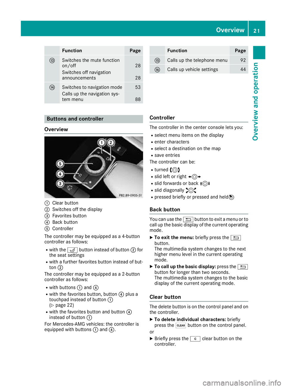MERCEDES-BENZ G-CLASS 2018 COMAND Manual FunctionPage
ISwitches the mute function
on/off28
Switches off navigation
announcements28
JSwitches to navigation mode53
Calls up the navigation sys-
tem menu88
FunctionPage
KCalls up the telephone me MERCEDES-BENZ G-CLASS 2018 COMAND Manual FunctionPage
ISwitches the mute function
on/off28
Switches off navigation
announcements28
JSwitches to navigation mode53
Calls up the navigation sys-
tem menu88
FunctionPage
KCalls up the telephone me