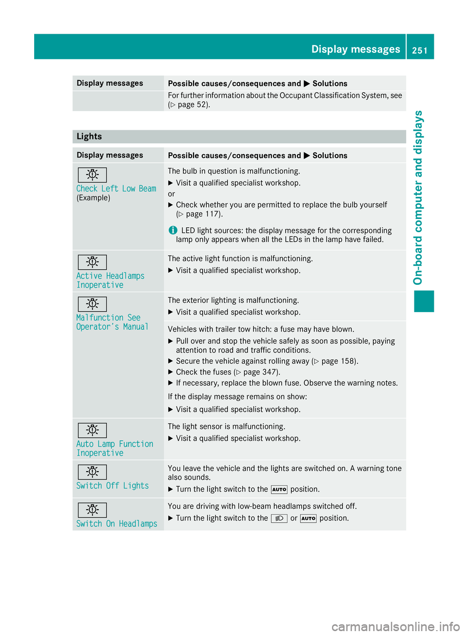 MERCEDES-BENZ GLC SUV 2018 Owners Manual Display messagesPossible causes/consequences andMSolutions
Forfurther information about th eOccupant Classification System, see
(Ypage 52) .
Lights
Display messagesPossible causes/consequences and MSo MERCEDES-BENZ GLC SUV 2018 Owners Manual Display messagesPossible causes/consequences andMSolutions
Forfurther information about th eOccupant Classification System, see
(Ypage 52) .
Lights
Display messagesPossible causes/consequences and MSo