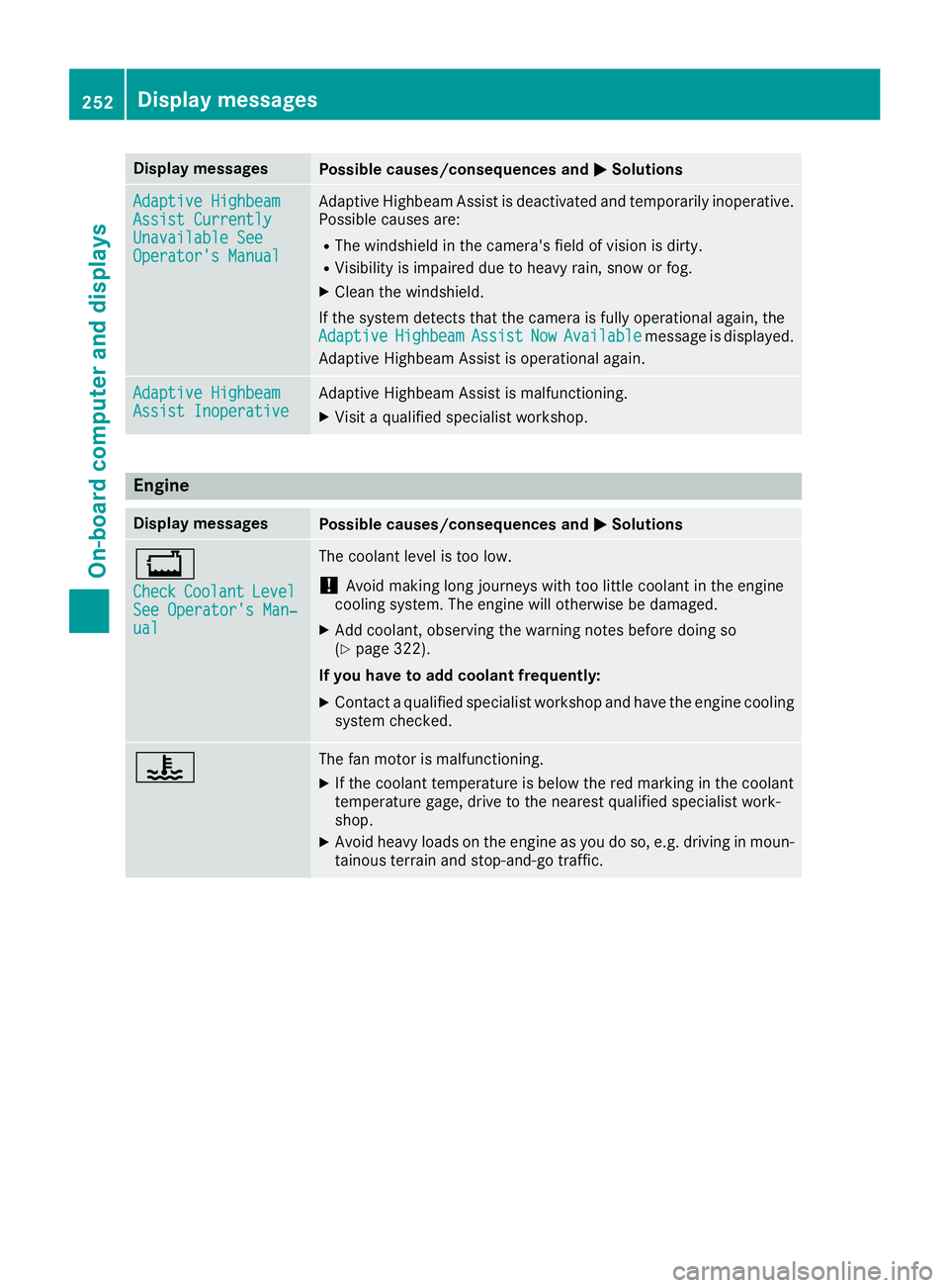 MERCEDES-BENZ GLC SUV 2018 Owners Manual Display messagesPossible causes/consequences andMSolutions
Adaptive HighbeamAssist CurrentlyUnavailable SeeOperator'sManual
Adaptive Highbea mAssis tis deactivated and temporarily inoperative.
Pos MERCEDES-BENZ GLC SUV 2018 Owners Manual Display messagesPossible causes/consequences andMSolutions
Adaptive HighbeamAssist CurrentlyUnavailable SeeOperator'sManual
Adaptive Highbea mAssis tis deactivated and temporarily inoperative.
Pos