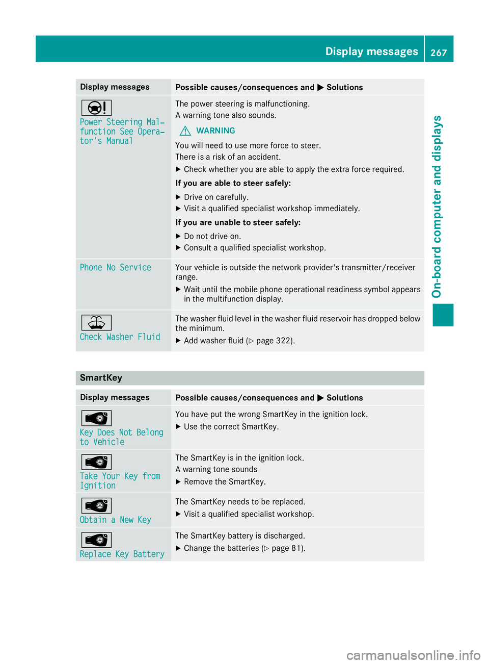 MERCEDES-BENZ GLC SUV 2018 Owners Manual Display messagesPossible causes/consequences andMSolutions
Ð
Power Steering Mal‐function See Opera‐tor's Manual
The powersteering is malfunctioning .
A warning tone also sounds.
GWARNIN G
You MERCEDES-BENZ GLC SUV 2018 Owners Manual Display messagesPossible causes/consequences andMSolutions
Ð
Power Steering Mal‐function See Opera‐tor's Manual
The powersteering is malfunctioning .
A warning tone also sounds.
GWARNIN G
You