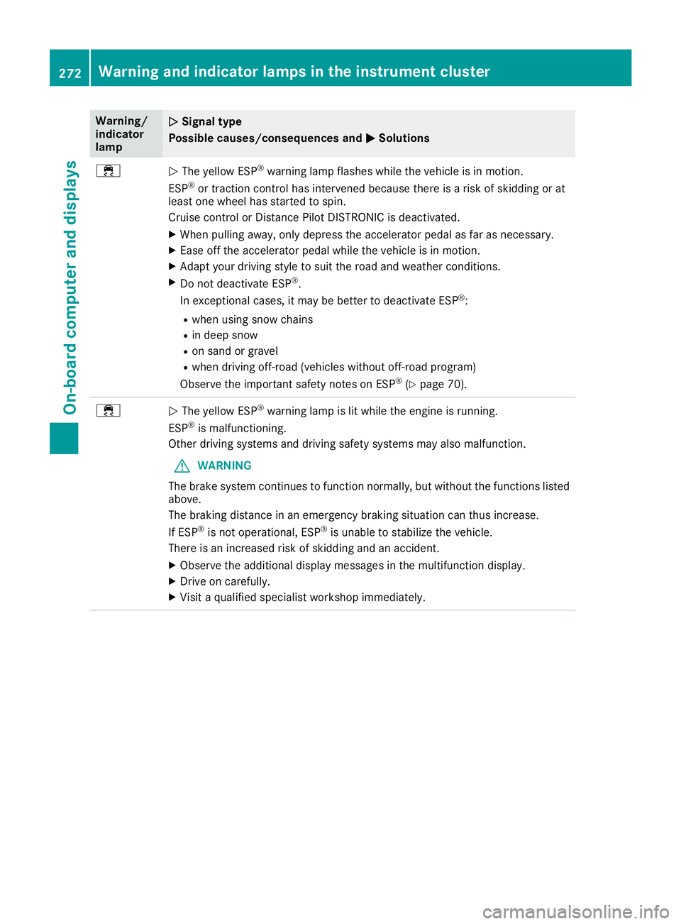 MERCEDES-BENZ GLC SUV 2018 Owners Manual Warning/
indicator
lampNSignal type
Possible causes/consequences and M
Solutions
÷NThe yellow ESP®warning lamp flashes while the vehicle is in motion.
ESP®or traction control has intervened because MERCEDES-BENZ GLC SUV 2018 Owners Manual Warning/
indicator
lampNSignal type
Possible causes/consequences and M
Solutions
÷NThe yellow ESP®warning lamp flashes while the vehicle is in motion.
ESP®or traction control has intervened because