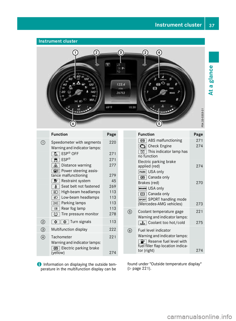 MERCEDES-BENZ GLC SUV 2018  Owners Manual Instrument cluster
FunctionPage
:Speedometer wit hsegments22 0
Warning and indicator lamps:
å ESP®OF F271
÷ ESP®27 1
· Distanc ewarning27 7
Ð Powersteering assis-
tance malfunctioning27 9
6 Rest