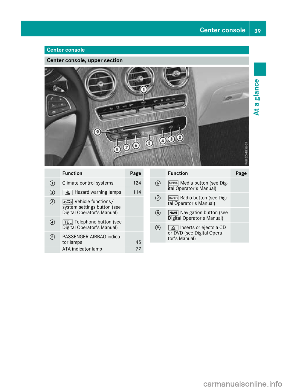 MERCEDES-BENZ GLC SUV 2018 Service Manual Center console
Center console, upper section
FunctionPage
:Climate control systems124
;£Hazard warning lamps114
=ØVehicle functions/
system settings button (see
Digital Operator's Manual)
?% Tel MERCEDES-BENZ GLC SUV 2018 Service Manual Center console
Center console, upper section
FunctionPage
:Climate control systems124
;£Hazard warning lamps114
=ØVehicle functions/
system settings button (see
Digital Operator's Manual)
?% Tel