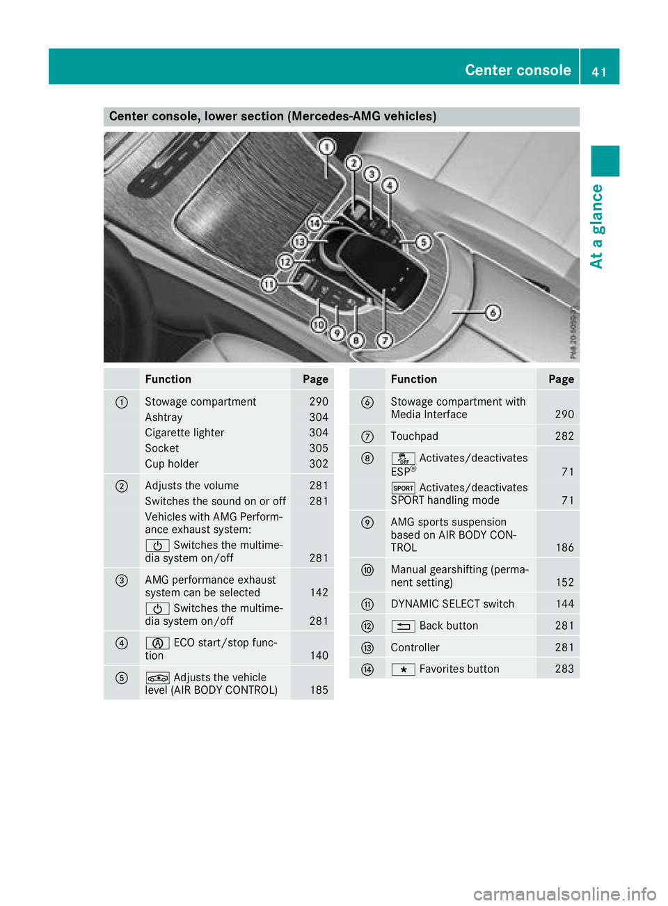 MERCEDES-BENZ GLC SUV 2018 Service Manual Center console, lower section (Mercedes-AMG vehicles)
FunctionPage
:Stowage compartment290
Ashtray304
Cigarette lighter304
Socket305
Cup holder302
;Adjusts the volume281
Switches the sound on or off28 MERCEDES-BENZ GLC SUV 2018 Service Manual Center console, lower section (Mercedes-AMG vehicles)
FunctionPage
:Stowage compartment290
Ashtray304
Cigarette lighter304
Socket305
Cup holder302
;Adjusts the volume281
Switches the sound on or off28