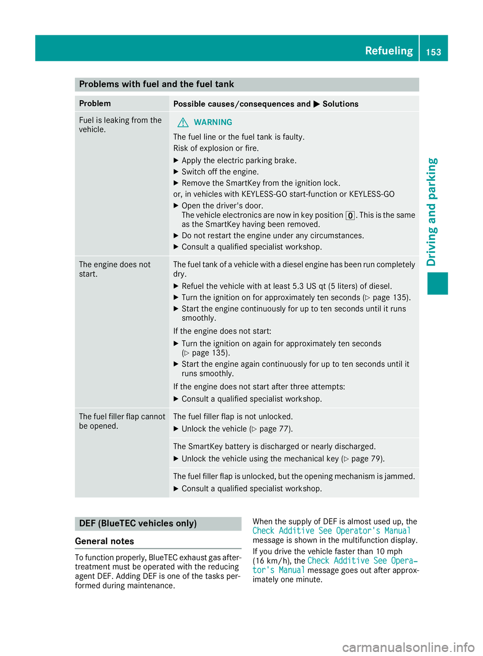 MERCEDES-BENZ GLE COUPE 2018 Owners Manual Problems with fuel and the fuel tank
ProblemPossible causes/consequences andMSolutions
Fuel is leaking from the
vehicle.GWARNING
The fuel line or the fuel tank is faulty.
Risk of explosion or fire.
XA MERCEDES-BENZ GLE COUPE 2018 Owners Manual Problems with fuel and the fuel tank
ProblemPossible causes/consequences andMSolutions
Fuel is leaking from the
vehicle.GWARNING
The fuel line or the fuel tank is faulty.
Risk of explosion or fire.
XA