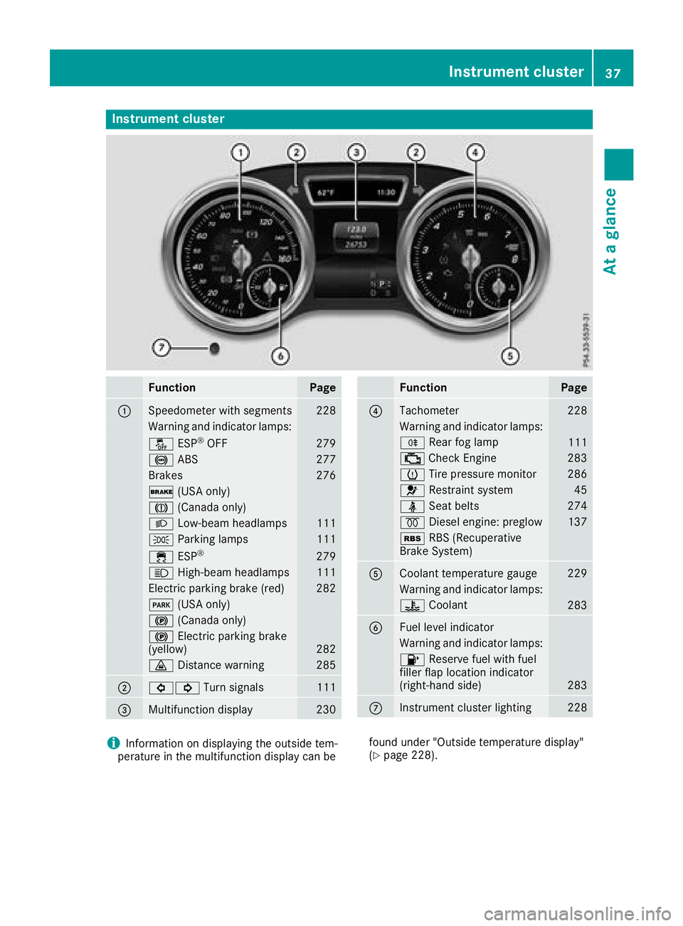 MERCEDES-BENZ GLE COUPE 2018 Owners Guide Instrument cluster
FunctionPage
:Speedometer wit hsegments22 8
Warning and indicator lamps:
å ESP®OF F279
! ABS277
Brake s276
$ (USAonly)
J (Canada only)
LLow-beam headlamps111
T Parking lamp s111
�