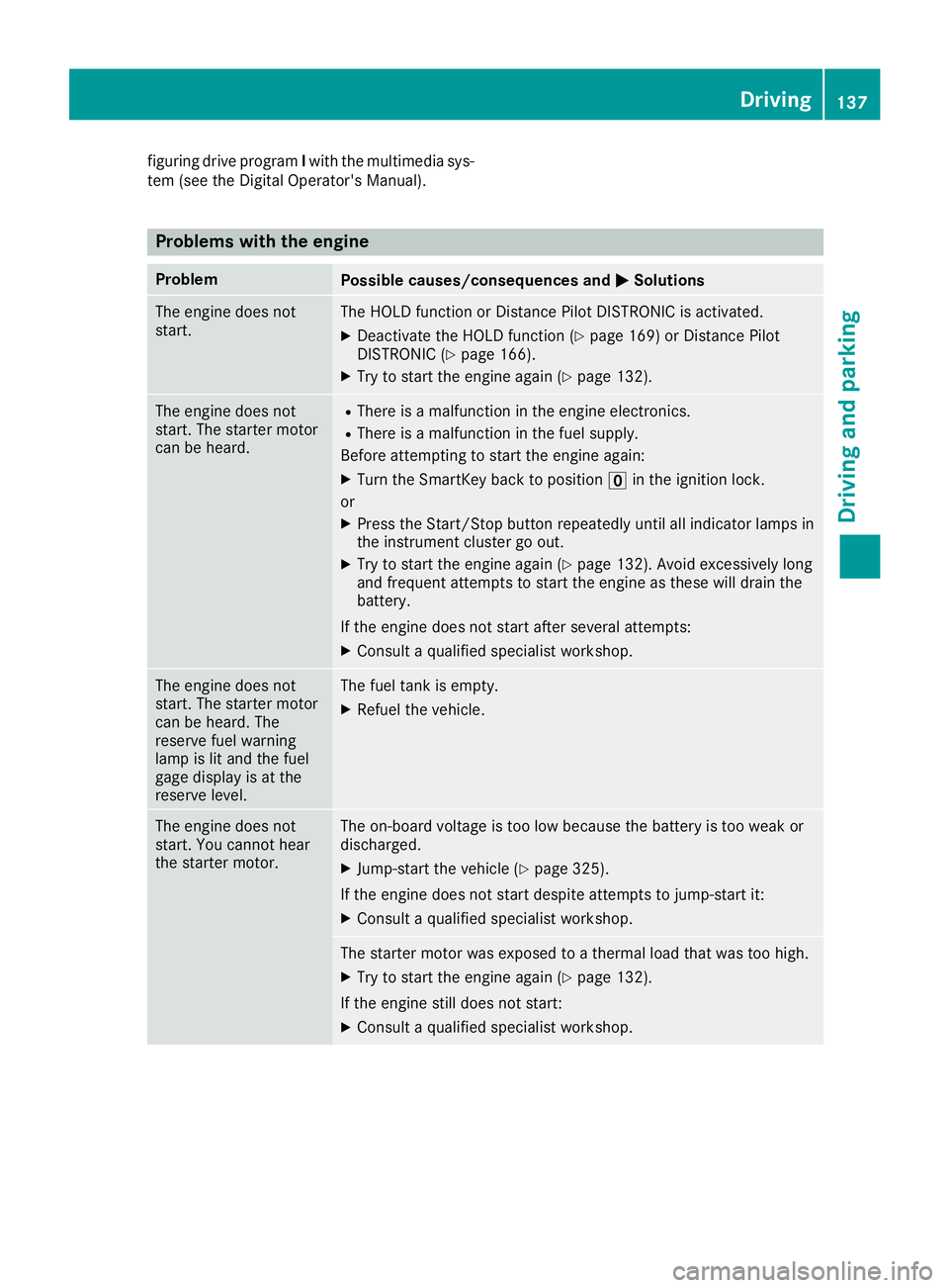 MERCEDES-BENZ GLC COUPE 2018 Owners Manual figuring drive programIwith the multimedia sys-
tem (see the Digital Operator's Manual).
Problems with the engine
ProblemPossible causes/consequences and MSolutions
The engine does not
start.The H MERCEDES-BENZ GLC COUPE 2018 Owners Manual figuring drive programIwith the multimedia sys-
tem (see the Digital Operator's Manual).
Problems with the engine
ProblemPossible causes/consequences and MSolutions
The engine does not
start.The H