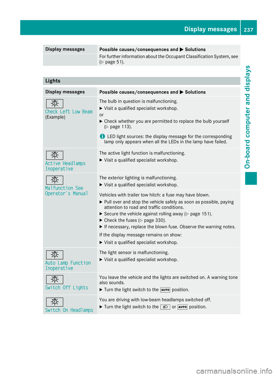 MERCEDES-BENZ GLC COUPE 2018  Owners Manual Display messagesPossible causes/consequences andMSolutions
Forfurther information about th eOccupant Classification System, see
(Ypage 51) .
Lights
Display messagesPossible causes/consequences and MSo