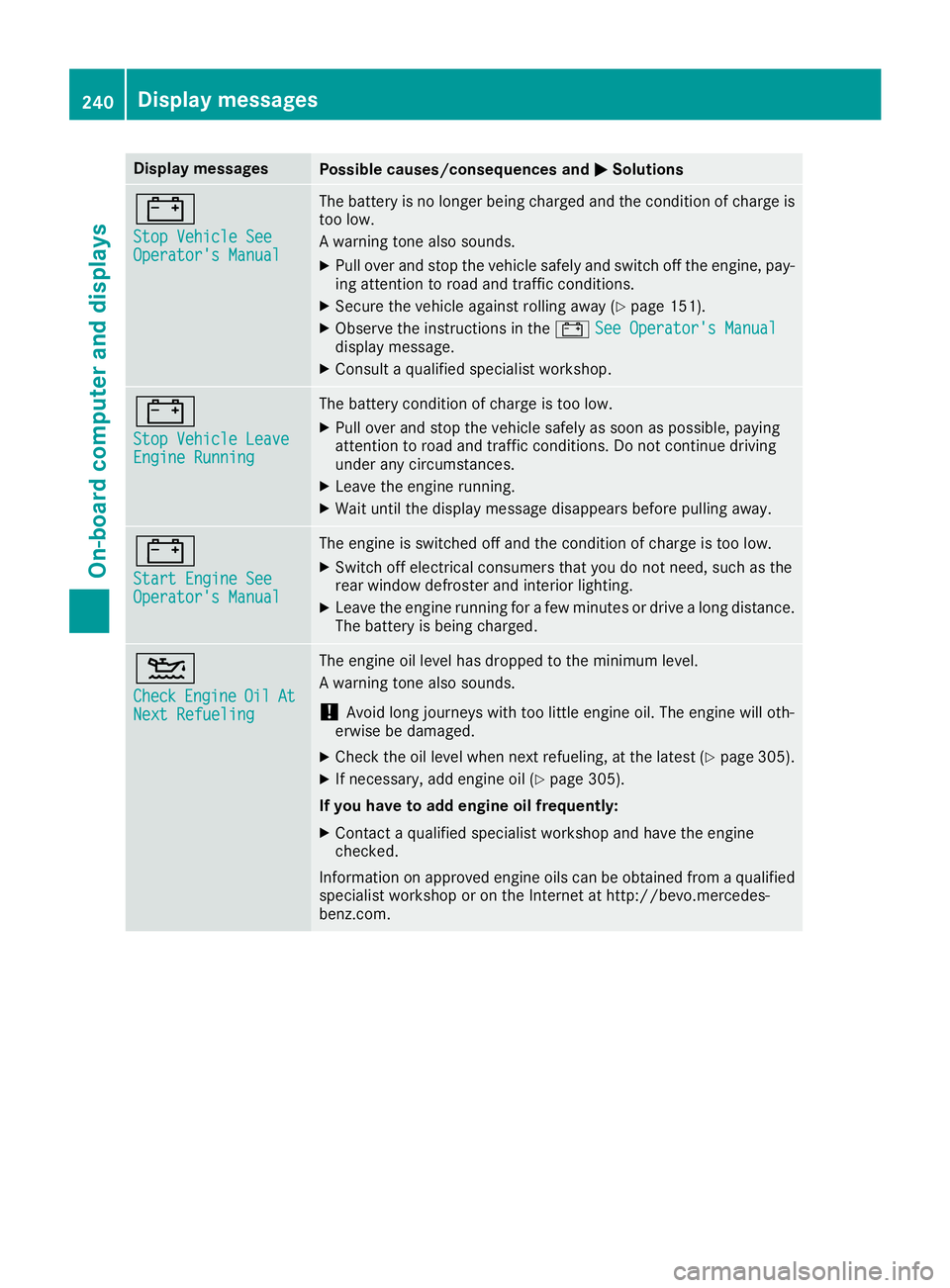 MERCEDES-BENZ GLC COUPE 2018 Owners Manual Display messagesPossible causes/consequences andMSolutions
#
StopVehicl eSeeOperator' sManual
The battery is no longer bein gcharged and th econdition of charg eis
to olow.
A warning tone also sou MERCEDES-BENZ GLC COUPE 2018 Owners Manual Display messagesPossible causes/consequences andMSolutions
#
StopVehicl eSeeOperator' sManual
The battery is no longer bein gcharged and th econdition of charg eis
to olow.
A warning tone also sou