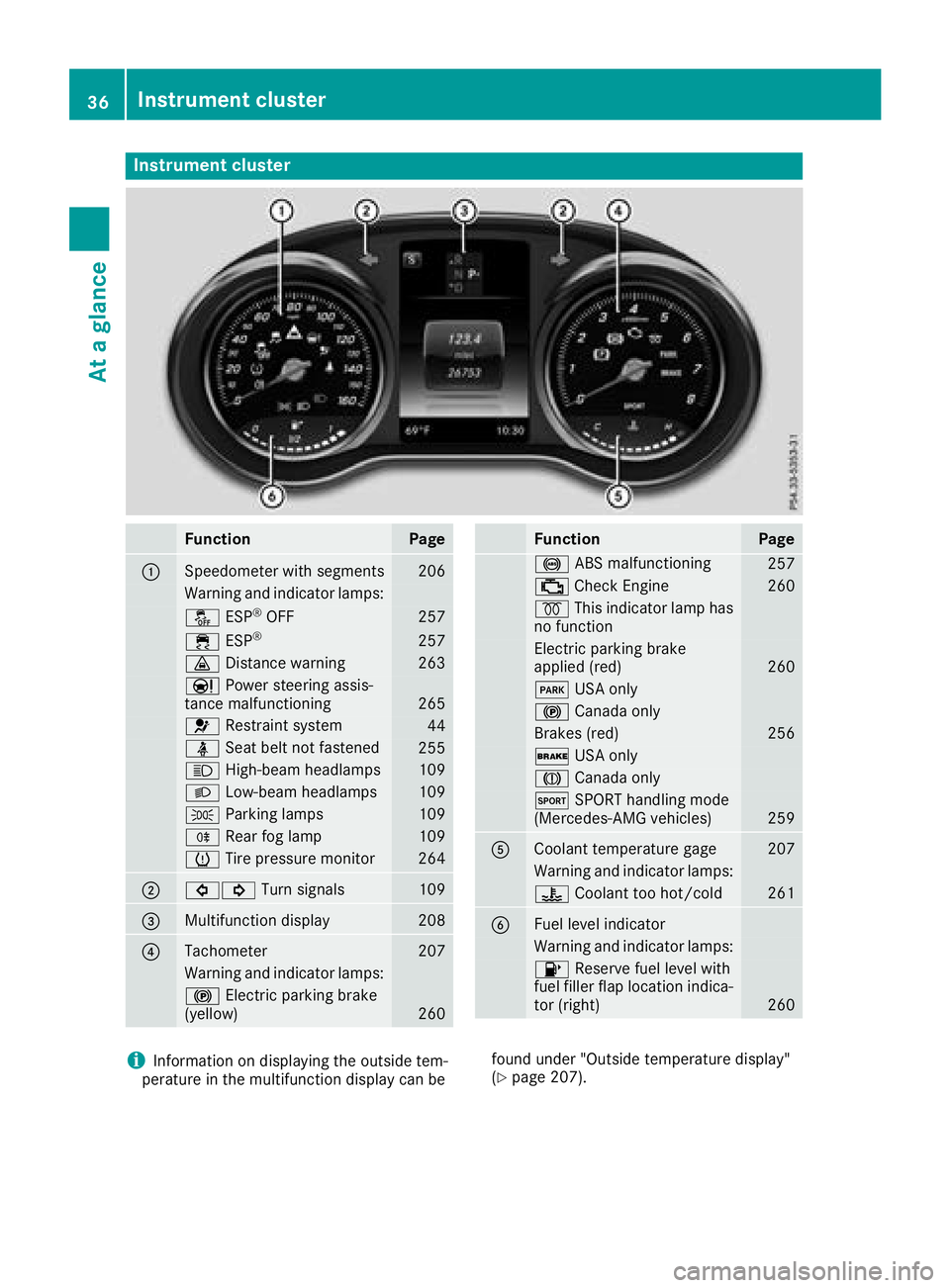 MERCEDES-BENZ GLC COUPE 2018 Owners Guide Instrument cluster
FunctionPage
:Speedometer wit hsegments20 6
Warning and indicator lamps:
å ESP®OF F257
÷ ESP®25 7
· Distanc ewarning26 3
Ð Powersteering assis-
tance malfunctioning26 5
6 Rest MERCEDES-BENZ GLC COUPE 2018 Owners Guide Instrument cluster
FunctionPage
:Speedometer wit hsegments20 6
Warning and indicator lamps:
å ESP®OF F257
÷ ESP®25 7
· Distanc ewarning26 3
Ð Powersteering assis-
tance malfunctioning26 5
6 Rest
