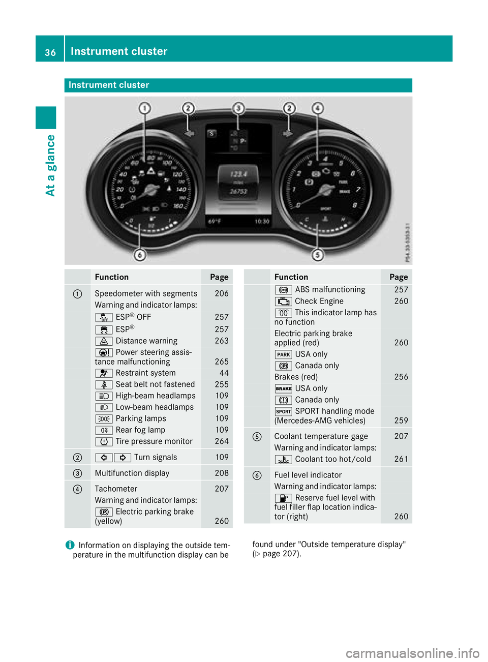 MERCEDES-BENZ GLC COUPE 2018  Owners Manual Instrument cluster
FunctionPage
:Speedometer wit hsegments20 6
Warning and indicator lamps:
å ESP®OF F257
÷ ESP®25 7
· Distanc ewarning26 3
Ð Powersteering assis-
tance malfunctioning26 5
6 Rest