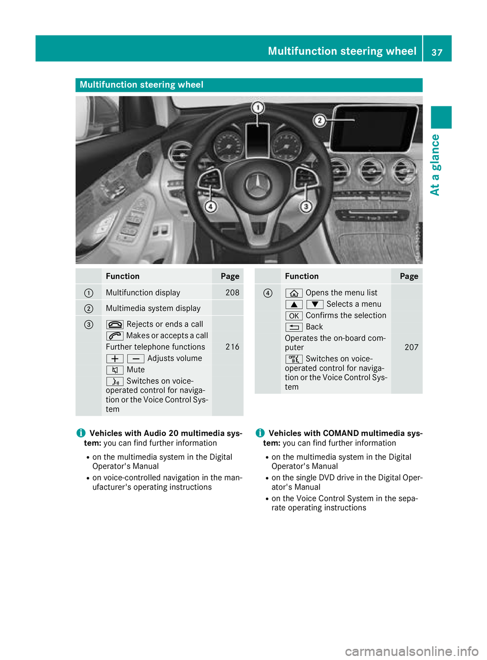 MERCEDES-BENZ GLC COUPE 2018 Owners Guide Multifunction steering wheel
FunctionPage
:Multifunction display208
;Multimedia system display
=~Rejects or ends a call
6Makes or accepts a call
Further telephone functions216
WXAdjusts volume
8 Mute
MERCEDES-BENZ GLC COUPE 2018 Owners Guide Multifunction steering wheel
FunctionPage
:Multifunction display208
;Multimedia system display
=~Rejects or ends a call
6Makes or accepts a call
Further telephone functions216
WXAdjusts volume
8 Mute
