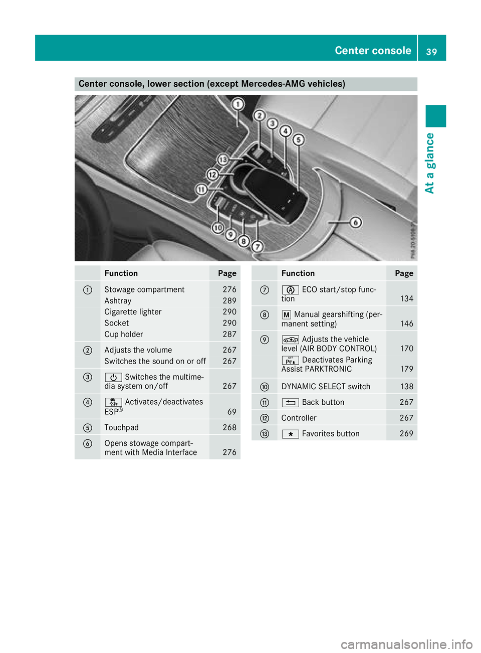 MERCEDES-BENZ GLC COUPE 2018 Service Manual Center console, lower section (except Mercedes-AMG vehicles)
FunctionPage
:Stowage compartment276
Ashtray289
Cigarette lighter290
Socket290
Cup holder287
;Adjusts the volume267
Switches the sound on o MERCEDES-BENZ GLC COUPE 2018 Service Manual Center console, lower section (except Mercedes-AMG vehicles)
FunctionPage
:Stowage compartment276
Ashtray289
Cigarette lighter290
Socket290
Cup holder287
;Adjusts the volume267
Switches the sound on o