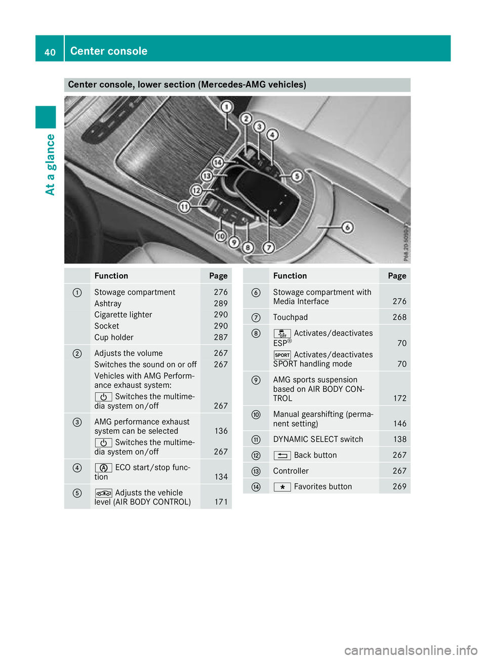 MERCEDES-BENZ GLC COUPE 2018 Service Manual Center console, lower section (Mercedes-AMG vehicles)
FunctionPage
:Stowage compartment276
Ashtray289
Cigarette lighter290
Socket290
Cup holder287
;Adjusts the volume267
Switches the sound on or off26 MERCEDES-BENZ GLC COUPE 2018 Service Manual Center console, lower section (Mercedes-AMG vehicles)
FunctionPage
:Stowage compartment276
Ashtray289
Cigarette lighter290
Socket290
Cup holder287
;Adjusts the volume267
Switches the sound on or off26