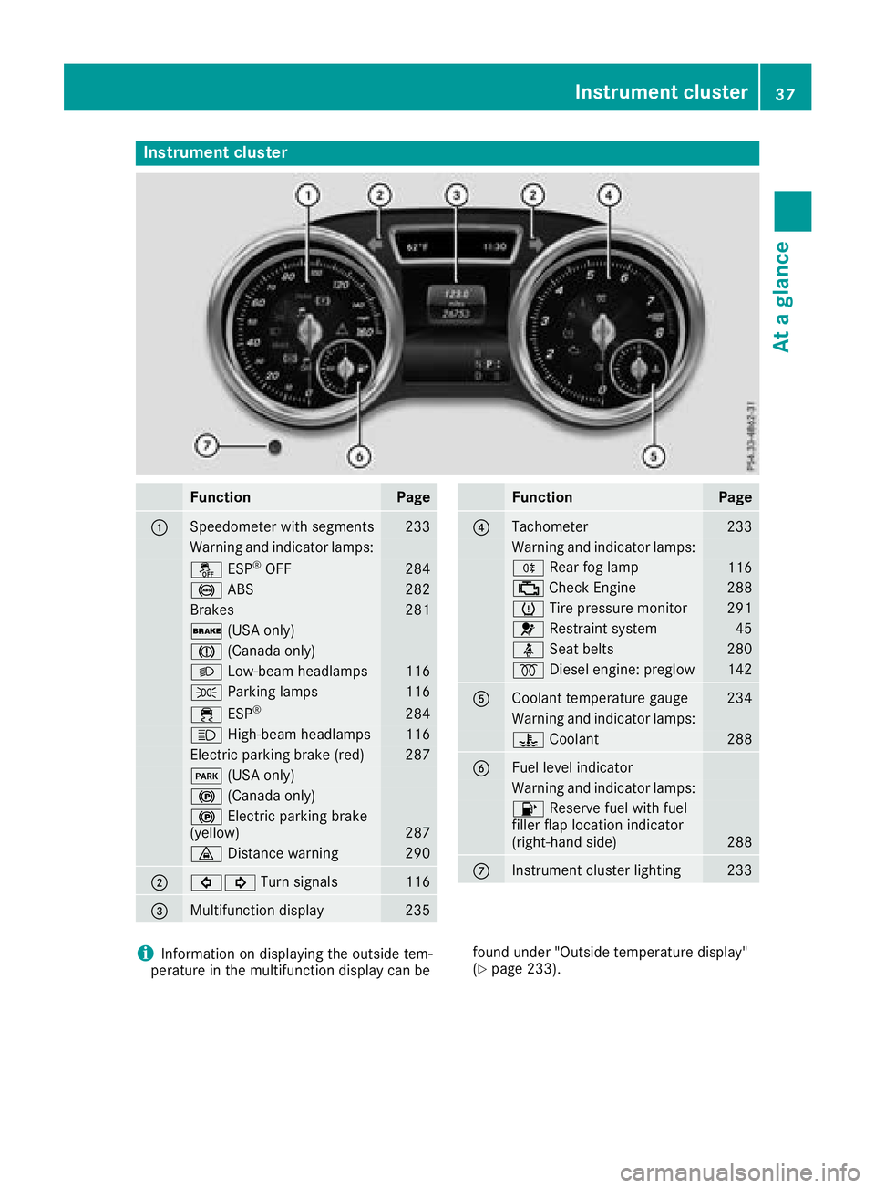 MERCEDES-BENZ GLS SUV 2018 Owners Guide Instrument cluster
FunctionPage
:Speedometer wit hsegments23 3
Warning and indicator lamps:
å ESP®OF F284
! ABS282
Brake s281
$ (USAonly)
J (Canada only)
LLow-beam headlamps116
T Parking lamp s116
�