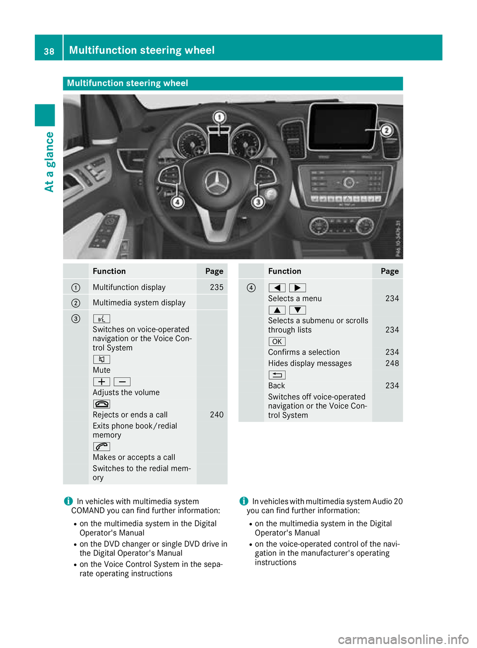 MERCEDES-BENZ GLS SUV 2018 Owners Guide Multifunction steering wheel
FunctionPage
:Multifunction display235
;Multimedia system display
=?
Switches on voice-operated
navigation or the Voice Con-
trol System
8
Mute
WX
Adjusts the volume
~
Rej