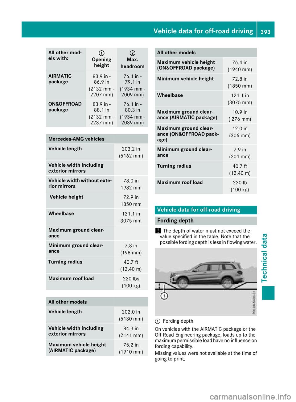 MERCEDES-BENZ GLS SUV 2018 Owners Manual All othermod-
els with::
Opening height
;
Max.
headr oom
AIRMATIC
package83.9in-
86.9 in
(2132 mm -
2207 mm )76.1 in-
79.1 in
(1934 mm -
2009 mm )
ON&OFFROAD
package83.9 in - 88.1 in
(2132 mm -
2237 m MERCEDES-BENZ GLS SUV 2018 Owners Manual All othermod-
els with::
Opening height
;
Max.
headr oom
AIRMATIC
package83.9in-
86.9 in
(2132 mm -
2207 mm )76.1 in-
79.1 in
(1934 mm -
2009 mm )
ON&OFFROAD
package83.9 in - 88.1 in
(2132 mm -
2237 m