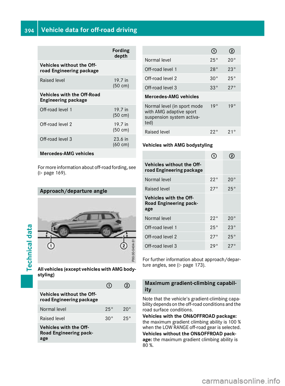 MERCEDES-BENZ GLS SUV 2018 Owners Manual Fordingdepth
Vehicles without the Off-
road Engineering package
Raised level19.7 in
(50 cm)
Vehicles with the Off-Road
Engineering package
Off-road level 119.7 in
(50 cm)
Off-road level 219.7 in
(50 c MERCEDES-BENZ GLS SUV 2018 Owners Manual Fordingdepth
Vehicles without the Off-
road Engineering package
Raised level19.7 in
(50 cm)
Vehicles with the Off-Road
Engineering package
Off-road level 119.7 in
(50 cm)
Off-road level 219.7 in
(50 c