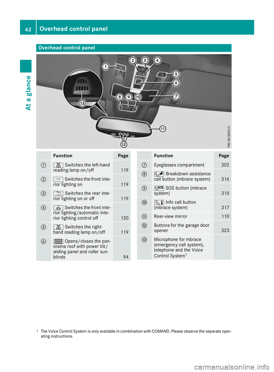 MERCEDES-BENZ GLS SUV 2018 Service Manual Overhead control panel
FunctionPage
:pSwitches the left-hand
reading lamp on/off119
;c Switches the front inte-
rior lighting on119
=u Switches the rear inte-
rior lighting on or off119
?| Switches th