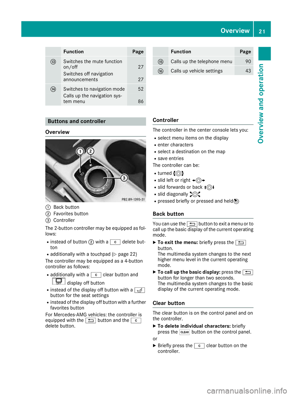 MERCEDES-BENZ GLS SUV 2018  COMAND Manual FunctionPage
ISwitches the mute function
on/off27
Switches off navigation
announcements27
JSwitches to navigation mode52
Calls up the navigation sys-
tem menu86
FunctionPage
KCalls up the telephone me