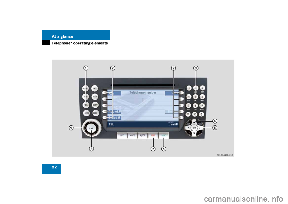 MERCEDES-BENZ SLK-Class 2008 R171 Comand Manual 22 At a glanceTelephone* operating elements 