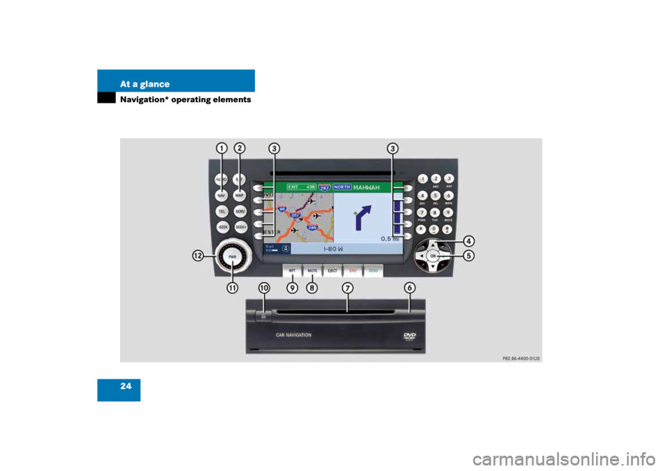 MERCEDES-BENZ SLK-Class 2008 R171 Comand Manual 24 At a glanceNavigation* operating elements 