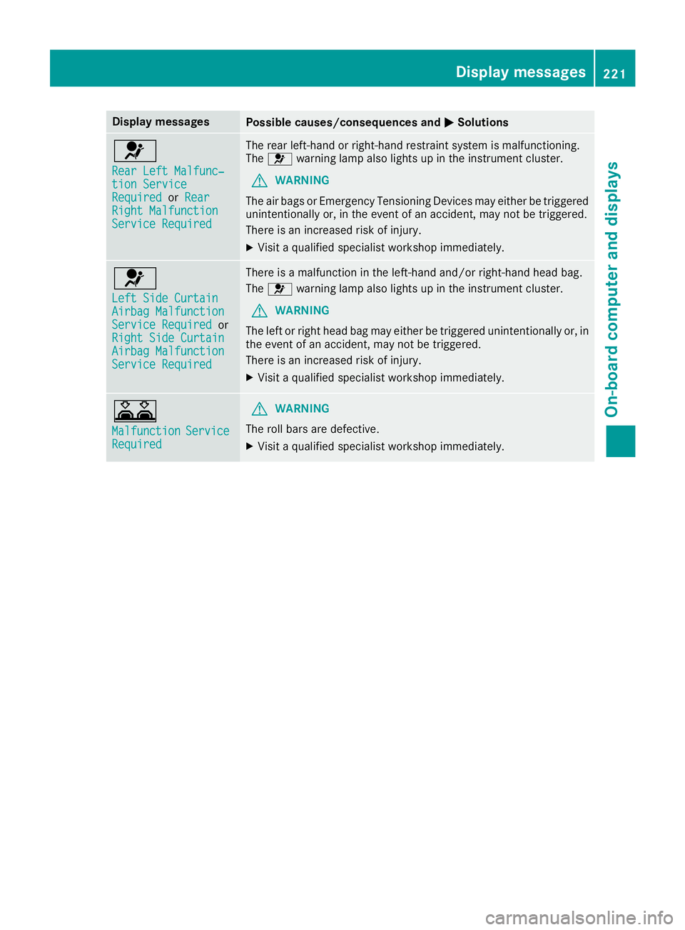 MERCEDES-BENZ C-CLASS CABRIOLET 2018  Owners Manual Display messagesPossible causes/consequences andMSolutions
6
RearLef tMalfunc‐tio nServic eRequiredorRea rRight MalfunctionServic eRequired
The rear left-han dor right-hand restrain tsystem is malfu