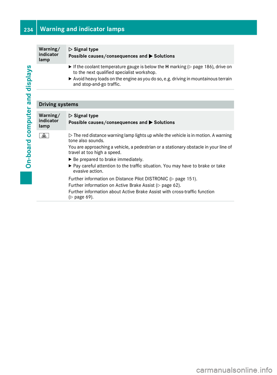 MERCEDES-BENZ SL ROADSTER 2018  Owners Manual Warning/
indicator
lampNSignal type
Possible causes/consequences and M
Solutions
XIf the coolant temperature gauge is below the Hmarking (Ypage 186), drive on
to the next qualified specialist workshop