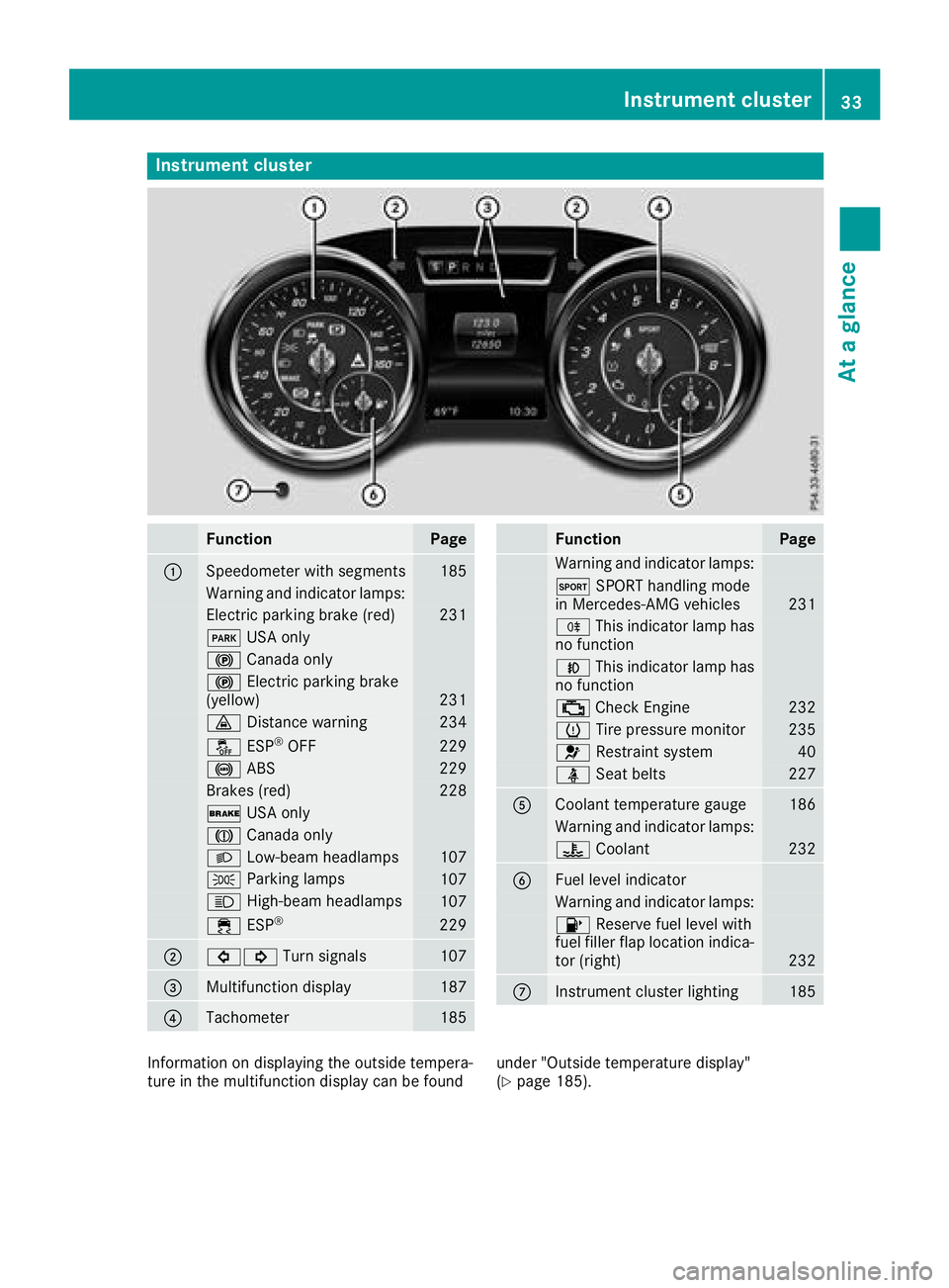 MERCEDES-BENZ SL ROADSTER 2018  Owners Manual Instrument cluster
FunctionPage
:Speedometer wit hsegments18 5
Warning and indicator lamps:
Electric parking brak e(red)23 1
F USAonly
! Canad aonly
! Electric parking brak e
(yellow)23 1
· Distanc e