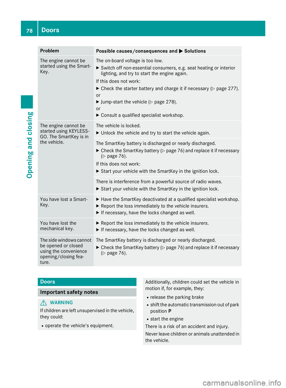 MERCEDES-BENZ SL ROADSTER 2018 Manual PDF ProblemPossible causes/consequences andMSolutions
The engine cannot be
started using the Smart-
Key.The on-board voltage is too low.
XSwitch off non-essential consumers, e.g. seat heating or interior
MERCEDES-BENZ SL ROADSTER 2018 Manual PDF ProblemPossible causes/consequences andMSolutions
The engine cannot be
started using the Smart-
Key.The on-board voltage is too low.
XSwitch off non-essential consumers, e.g. seat heating or interior