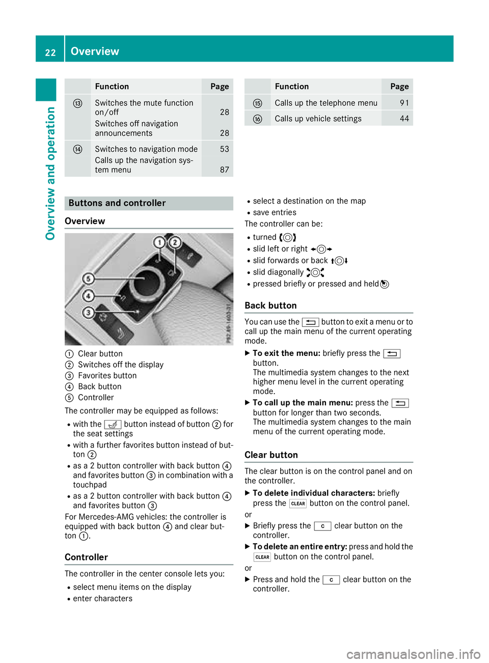 MERCEDES-BENZ SL ROADSTER 2018  COMAND Manual FunctionPage
ISwitches the mute function
on/off28
Switches off navigation
announcements28
JSwitches to navigation mode53
Calls up the navigation sys-
tem menu87
FunctionPage
KCalls up the telephone me