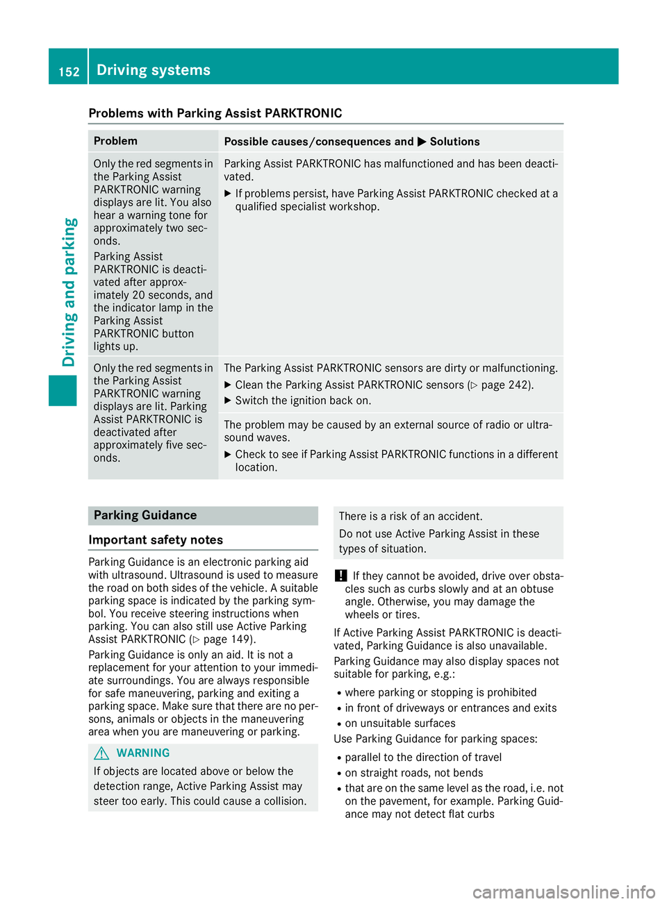MERCEDES-BENZ SLC ROADSTER 2018 Owners Manual Problems with Parking Assist PARKTRONIC
ProblemPossible causes/consequences andMSolutions
Only the red segments in
the Parking Assist
PARKTRONIC warning
displaysare lit. You also
hear awarning tone fo MERCEDES-BENZ SLC ROADSTER 2018 Owners Manual Problems with Parking Assist PARKTRONIC
ProblemPossible causes/consequences andMSolutions
Only the red segments in
the Parking Assist
PARKTRONIC warning
displaysare lit. You also
hear awarning tone fo