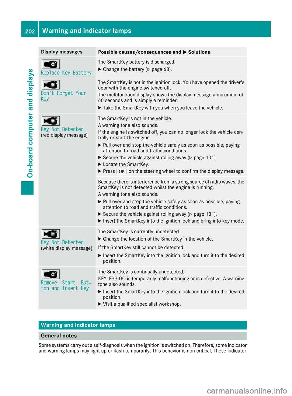 MERCEDES-BENZ SLC ROADSTER 2018 Owners Manual Display messagesPossible causes/consequences andMSolutions
Â
ReplaceKey Batter y
The SmartKey battery is discharged.
XChange thebattery (Ypage 68) .
Â
Don't Forget You rKey
The SmartKey is notin MERCEDES-BENZ SLC ROADSTER 2018 Owners Manual Display messagesPossible causes/consequences andMSolutions
Â
ReplaceKey Batter y
The SmartKey battery is discharged.
XChange thebattery (Ypage 68) .
Â
Don't Forget You rKey
The SmartKey is notin