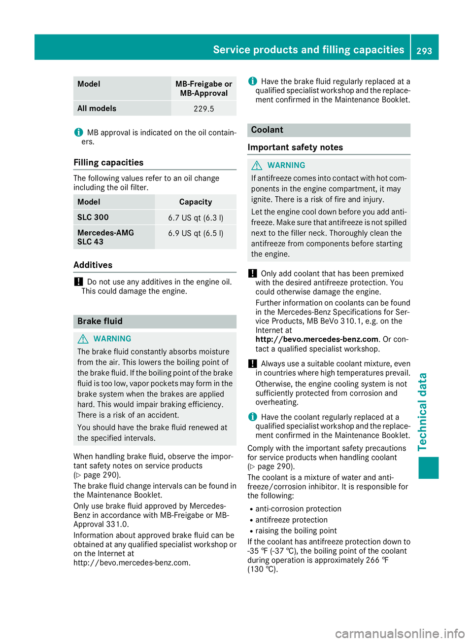MERCEDES-BENZ SLC ROADSTER 2018 Owners Manual ModelMB-Freigabe orMB-Approval
All models229.5
iMB approval is indicated on the oil contain-
ers.
Fillingc apacities
The following values refer to an oil change
including the oil filter.
ModelCapacity MERCEDES-BENZ SLC ROADSTER 2018 Owners Manual ModelMB-Freigabe orMB-Approval
All models229.5
iMB approval is indicated on the oil contain-
ers.
Fillingc apacities
The following values refer to an oil change
including the oil filter.
ModelCapacity