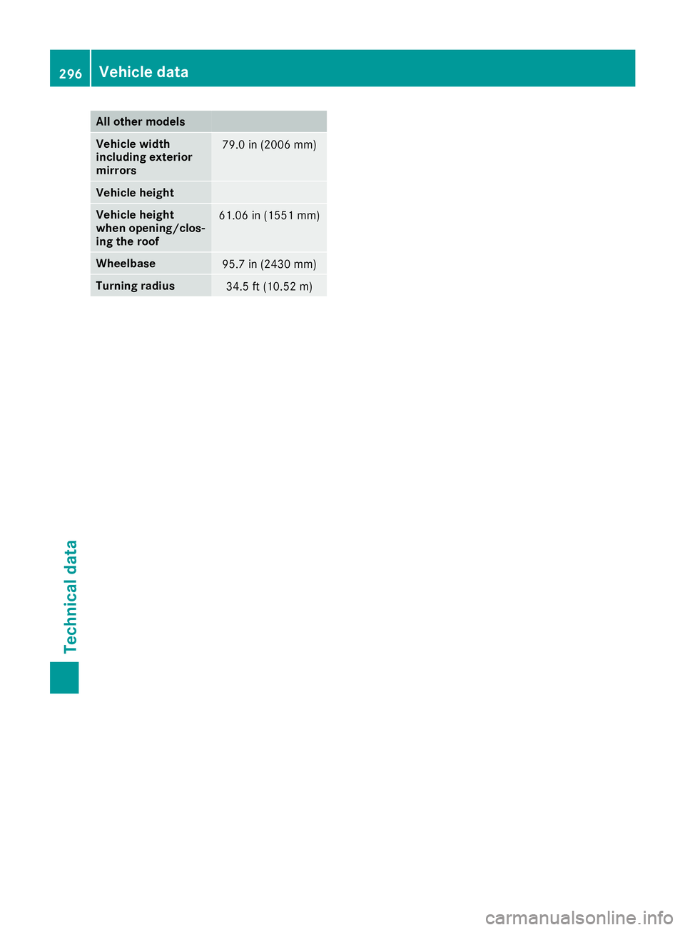 MERCEDES-BENZ SLC ROADSTER 2018 Owners Manual All othermodels
Vehicle width
includin gexteri or
mir rors79.0 in(2006 mm)
Vehicle height
Vehicle height
when opening/clos-
ing th eroof61.0 6in( 1551m m)
Wheelbase95.7 in(2430 mm)
Tu rning radius34.5 MERCEDES-BENZ SLC ROADSTER 2018 Owners Manual All othermodels
Vehicle width
includin gexteri or
mir rors79.0 in(2006 mm)
Vehicle height
Vehicle height
when opening/clos-
ing th eroof61.0 6in( 1551m m)
Wheelbase95.7 in(2430 mm)
Tu rning radius34.5