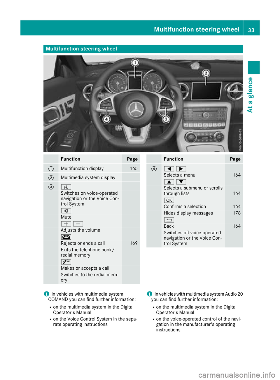 MERCEDES-BENZ SLC ROADSTER 2018 Owners Guide Multifunction steering wheel
FunctionPage
:Multifunction display165
;Multimediasystem display
=?
Switches on voice-operated
navigation or the Voice Con-
trol System
8
Mute
WX
Adjusts the volume
~
Reje