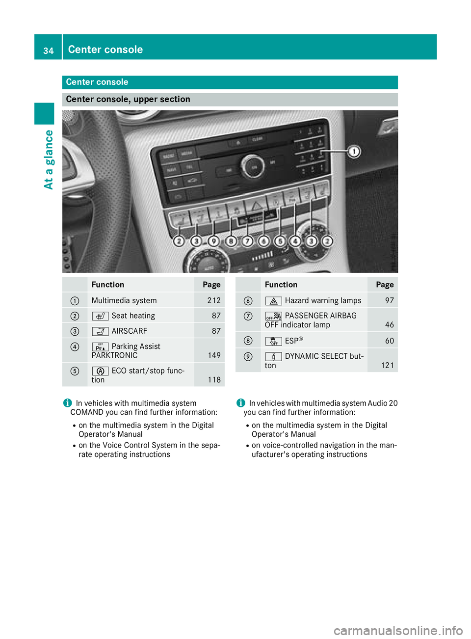 MERCEDES-BENZ SLC ROADSTER 2018 Owners Guide Center console
Center console, upper section
FunctionPage
:Multimedia system212
;cSeat heating87
=ÒAIRSCARF87
?cParking Assist
PARKTRONIC149
Aè ECO start/sto pfunc-
tion118
FunctionPage
B£ Hazard w MERCEDES-BENZ SLC ROADSTER 2018 Owners Guide Center console
Center console, upper section
FunctionPage
:Multimedia system212
;cSeat heating87
=ÒAIRSCARF87
?cParking Assist
PARKTRONIC149
Aè ECO start/sto pfunc-
tion118
FunctionPage
B£ Hazard w