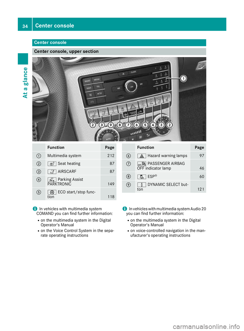 MERCEDES-BENZ SLC ROADSTER 2018 Owners Guide Center console
Center console, upper section
FunctionPage
:Multimedia system212
;cSeat heating87
=ÒAIRSCARF87
?cParking Assist
PARKTRONIC149
Aè ECO start/sto pfunc-
tion118
FunctionPage
B£ Hazard w